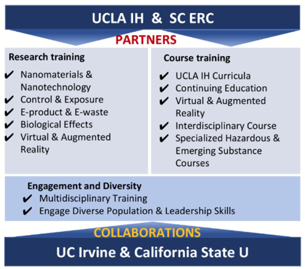 UCLA IH & SC ERC graphic